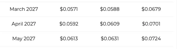 VeChain price prediction